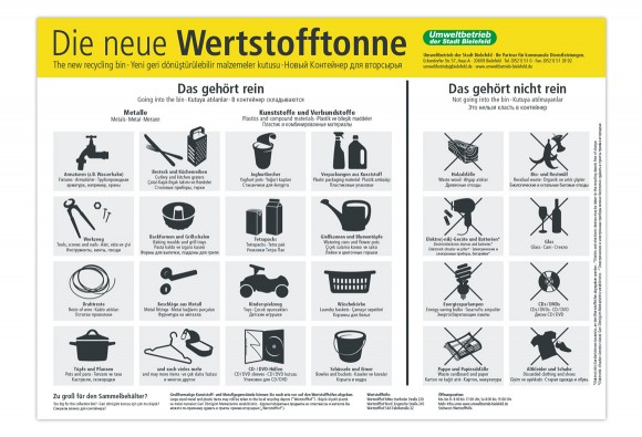 Trennübersicht, Die neue Wertstofftonne, Umweltbetrieb Bielefeld